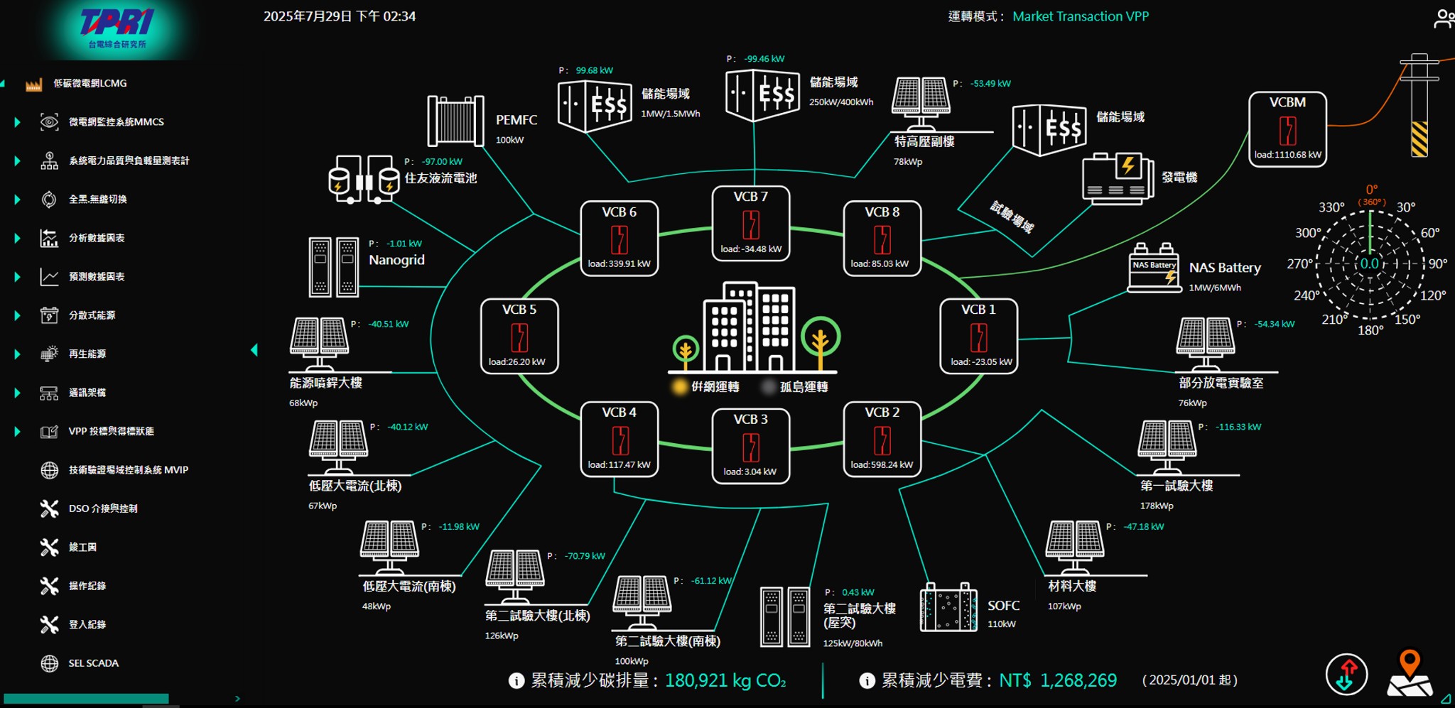 一棟會自己發電的建築：智慧微電網，為臺灣電力系統帶來新對策。