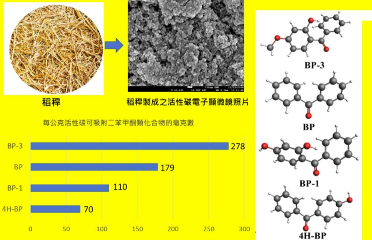 別讓防曬美意變環境負擔！看農業廢棄物如何變身科技材料